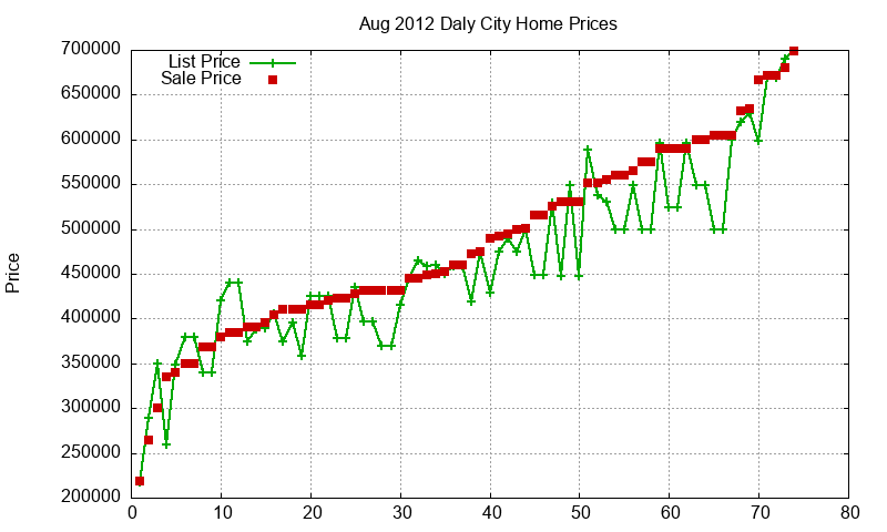 Daly City Homes Just Sold 2012-08 Daly City Homes Just Sold 2012-08