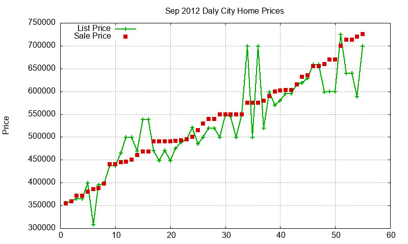 Daly City Homes Just Sold 2012-09 Daly City Homes Just Sold 2012-09
