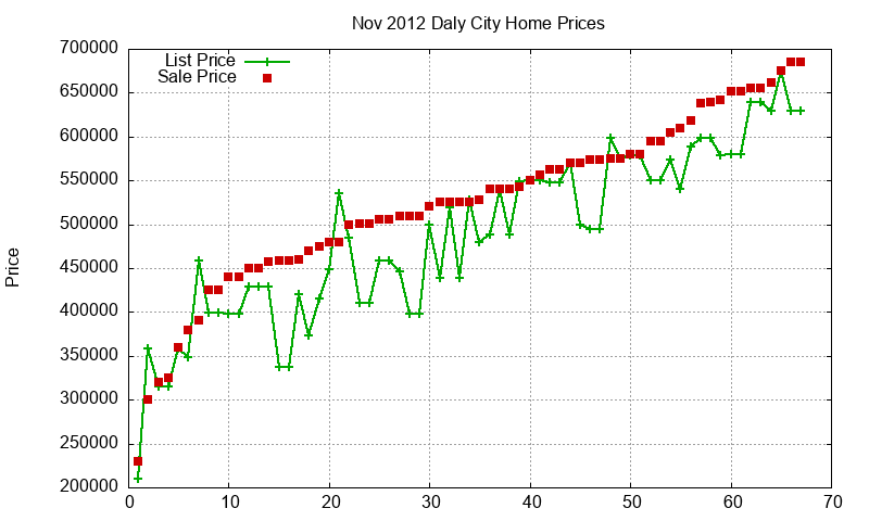 Daly City Homes Just Sold 2012-11 Daly City Homes Just Sold 2012-11