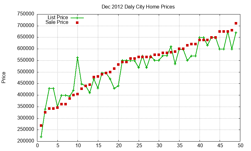 Daly City Homes Just Sold 2012-12 Daly City Homes Just Sold 2012-12