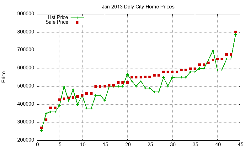 Daly City Homes Just Sold 2013-01 Daly City Homes Just Sold 2013-01