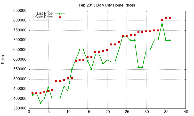 Daly City Homes Just Sold 2013-02 Daly City Homes Just Sold 2013-02