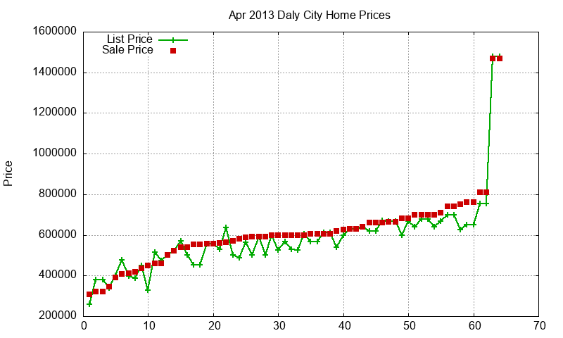 Daly City Homes Just Sold 2013-04 Daly City Homes Just Sold 2013-04
