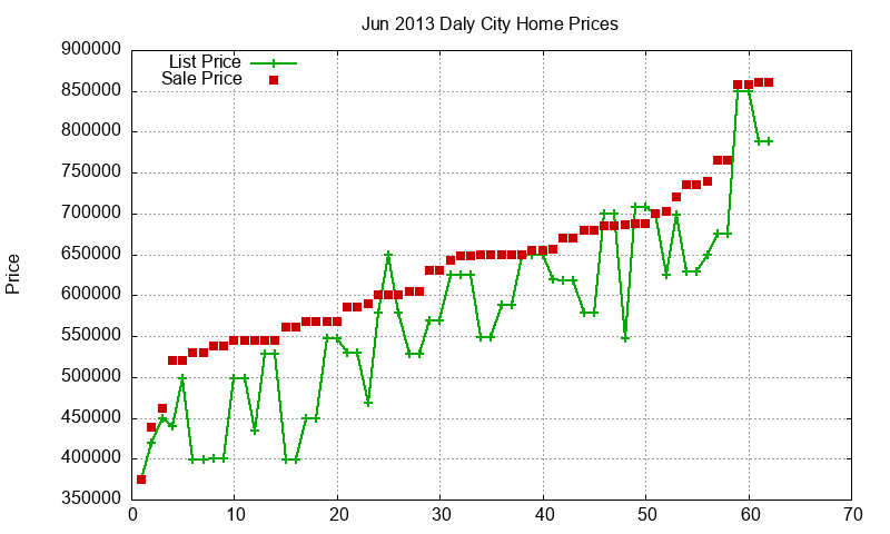 Daly City Homes Just Sold 2013-06 Daly City Homes Just Sold 2013-06