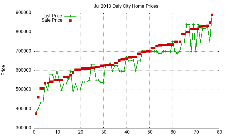 Daly City Homes Just Sold 2013-07 Daly City Homes Just Sold 2013-07