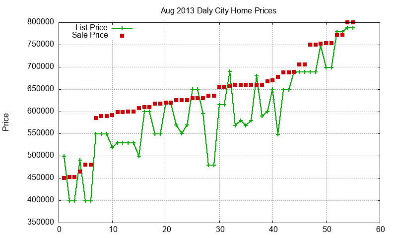Daly City Homes Just Sold 2013-08 Daly City Homes Just Sold 2013-08