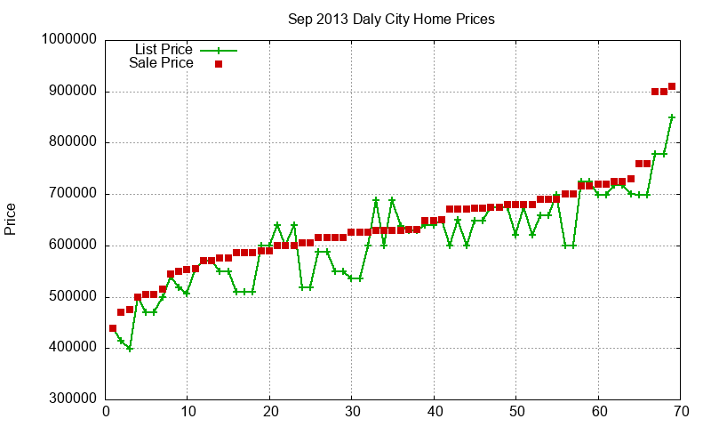 Daly City Homes Just Sold 2013-09 Daly City Homes Just Sold 2013-09