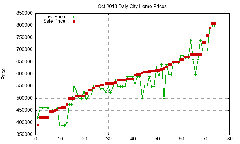 Daly City Homes Just Sold 2013-10 Daly City Homes Just Sold 2013-10