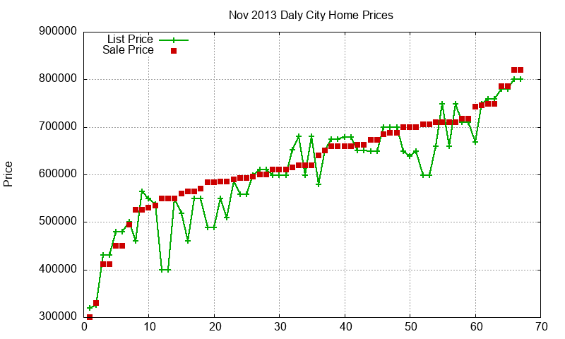 Daly City Homes Just Sold 2013-11 Daly City Homes Just Sold 2013-11