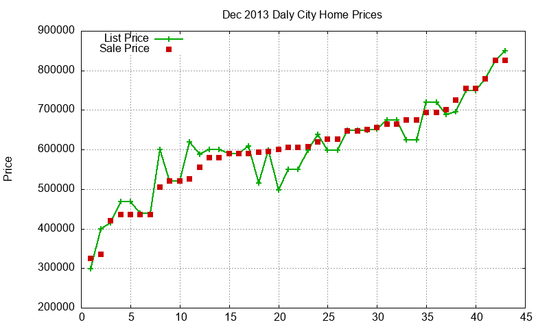 Daly City Homes Just Sold 2013-12 Daly City Homes Just Sold 2013-12