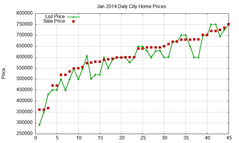 Daly City Homes Just Sold 2014-01 Daly City Homes Just Sold 2014-01