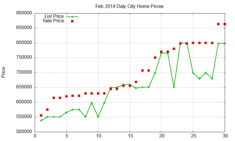 Daly City Homes Just Sold 2014-02 Daly City Homes Just Sold 2014-02