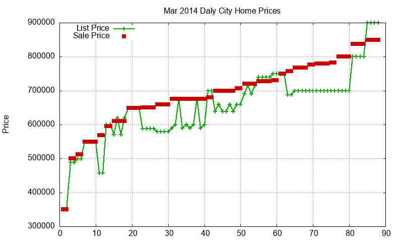 Daly City Homes Just Sold 2014-03 Daly City Homes Just Sold 2014-03