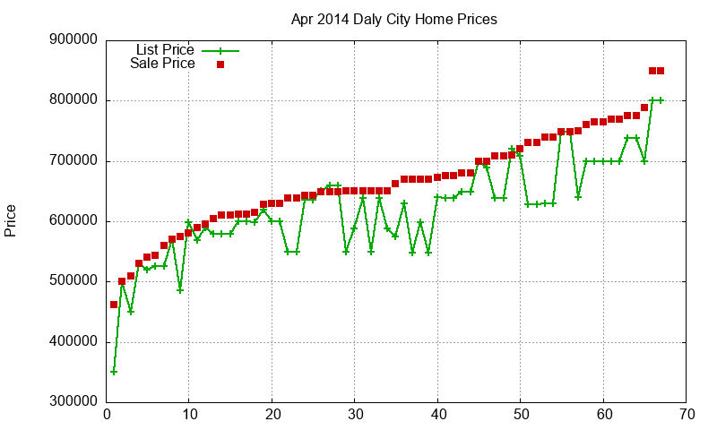 Daly City Homes Just Sold 2014-04 Daly City Homes Just Sold 2014-04