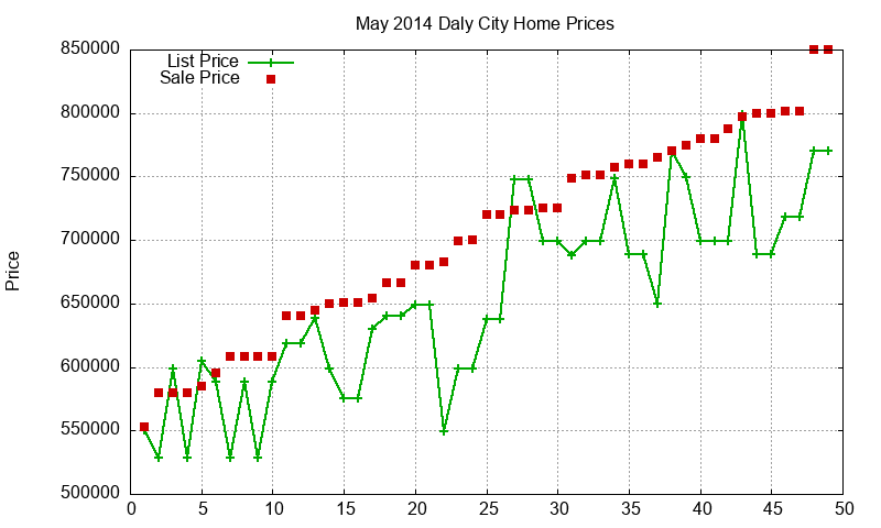 Daly City Homes Just Sold 2014-05 Daly City Homes Just Sold 2014-05