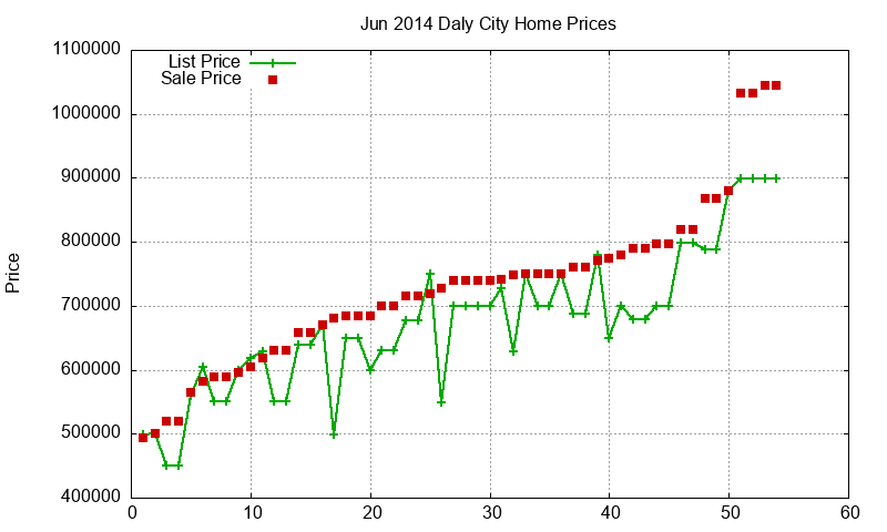 Daly City Homes Just Sold 2014-06 Daly City Homes Just Sold 2014-06