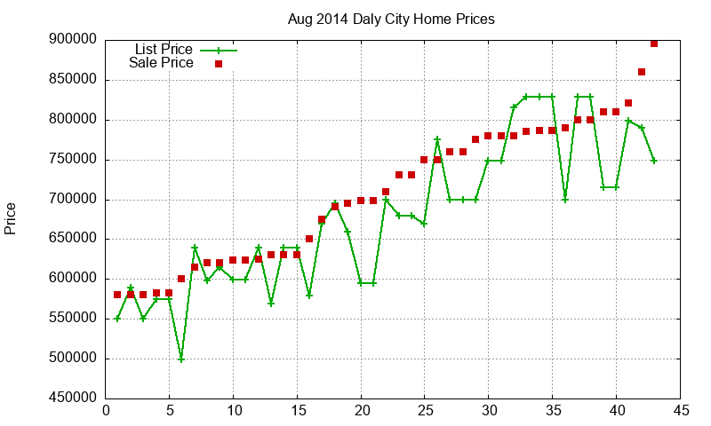 Daly City Homes Just Sold 2014-08 Daly City Homes Just Sold 2014-08
