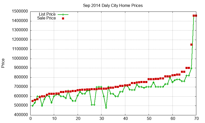 Daly City Homes Just Sold 2014-09 Daly City Homes Just Sold 2014-09
