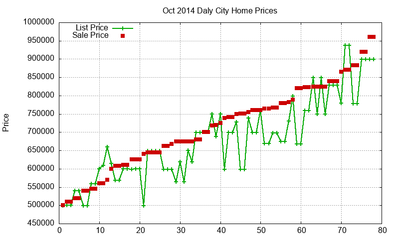 Daly City Homes Just Sold 2014-10 Daly City Homes Just Sold 2014-10