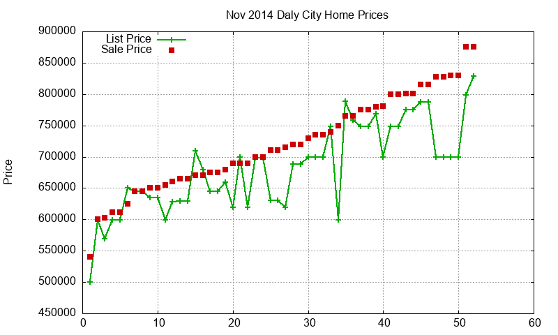 Daly City Homes Just Sold 2014-11 Daly City Homes Just Sold 2014-11