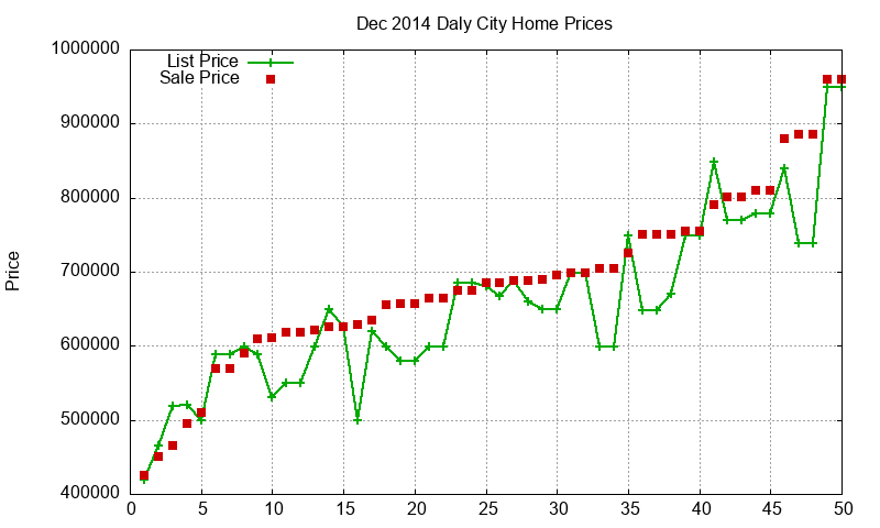 Daly City Homes Just Sold 2014-12 Daly City Homes Just Sold 2014-12