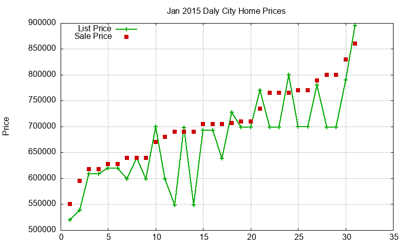 Daly City Homes Just Sold 2015-01 Daly City Homes Just Sold 2015-01