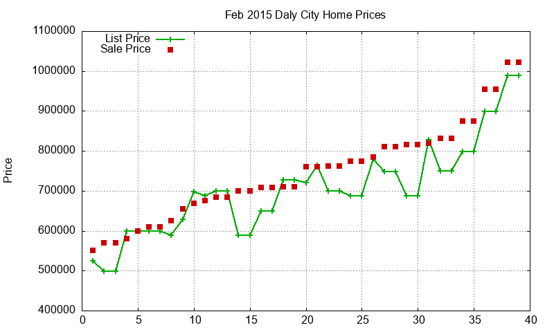 Daly City Homes Just Sold 2015-02 Daly City Homes Just Sold 2015-02