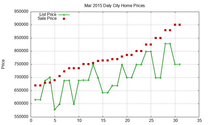Daly City Homes Just Sold 2015-03 Daly City Homes Just Sold 2015-03