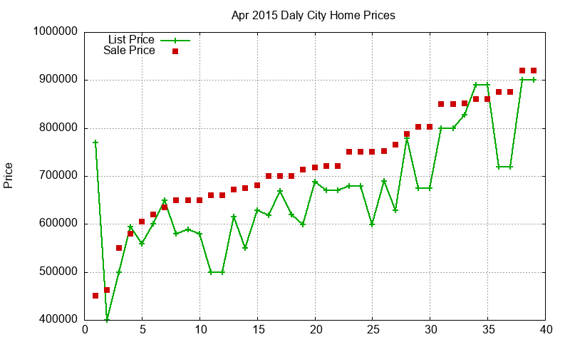 Daly City Homes Just Sold 2015-04 Daly City Homes Just Sold 2015-04
