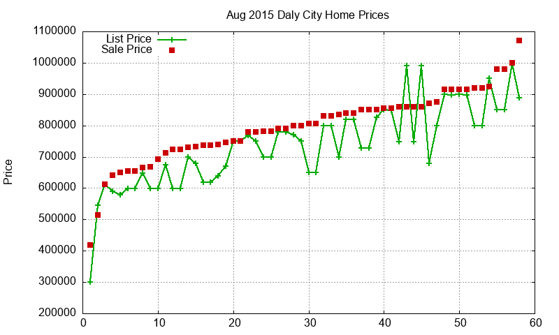 Daly City Homes Just Sold 2015-08 Daly City Homes Just Sold 2015-08