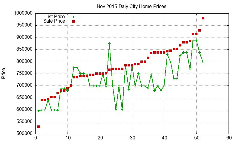 Daly City Homes Just Sold 2015-11 Daly City Homes Just Sold 2015-11