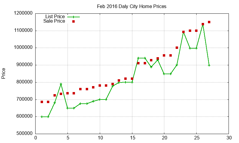 Daly City Homes Just Sold 2016-02 Daly City Homes Just Sold 2016-02
