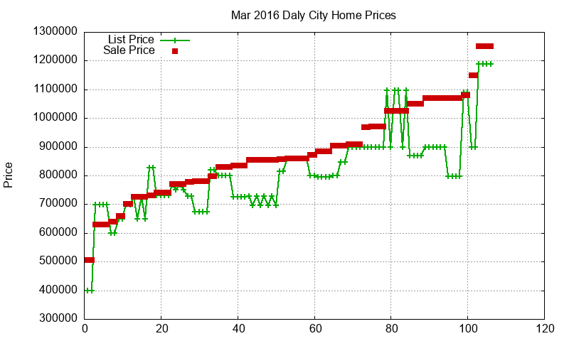 Daly City Homes Just Sold 2016-03 Daly City Homes Just Sold 2016-03