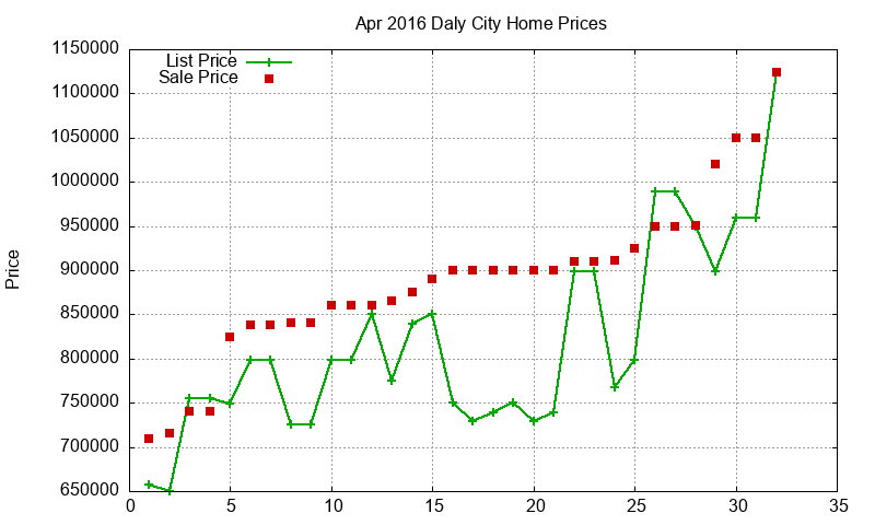 Daly City Homes Just Sold 2016-04 Daly City Homes Just Sold 2016-04
