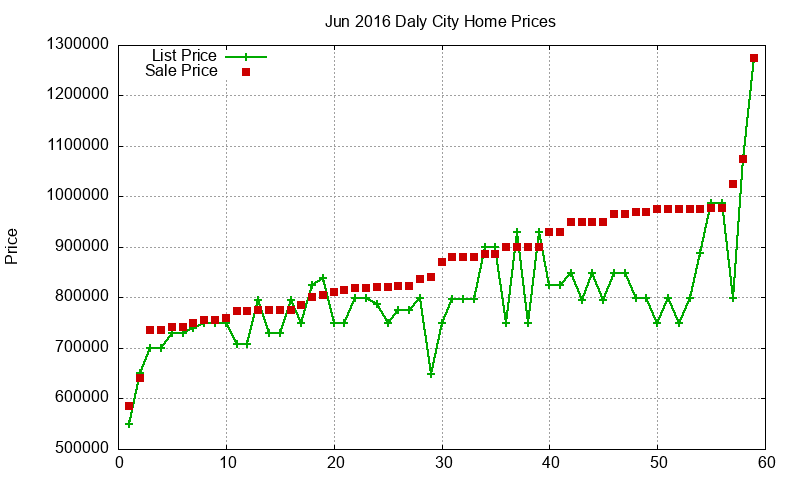 Daly City Homes Just Sold 2016-06 Daly City Homes Just Sold 2016-06