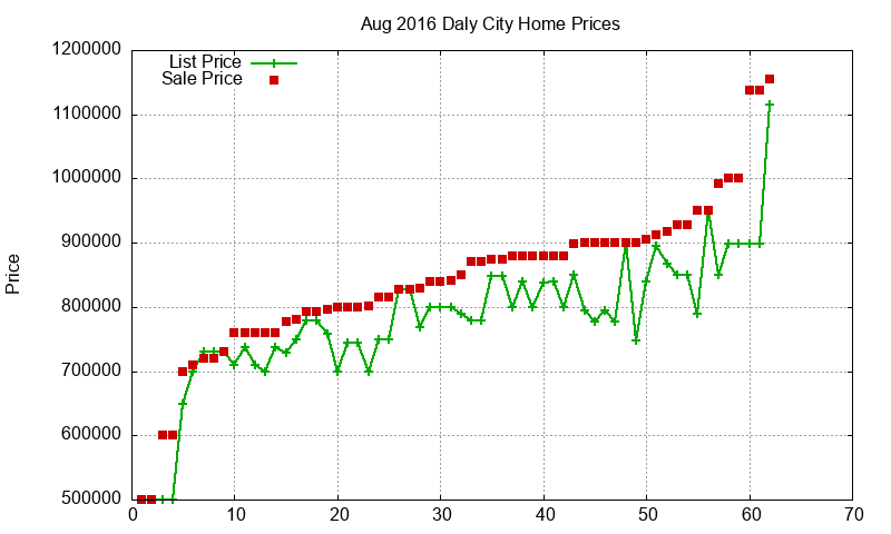 Daly City Homes Just Sold 2016-08 Daly City Homes Just Sold 2016-08