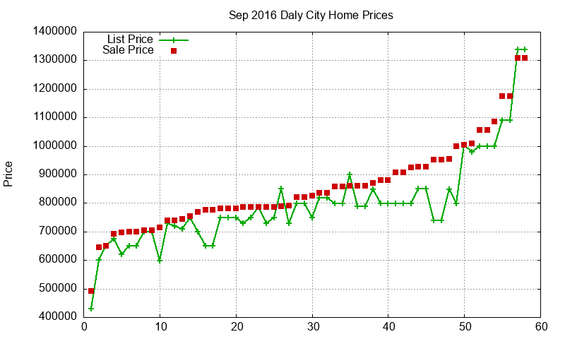 Daly City Homes Just Sold 2016-09 Daly City Homes Just Sold 2016-09