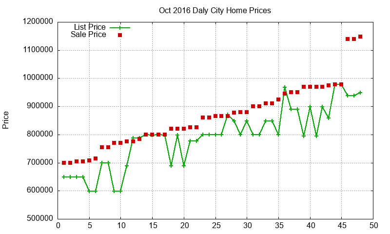 Daly City Homes Just Sold 2016-10 Daly City Homes Just Sold 2016-10
