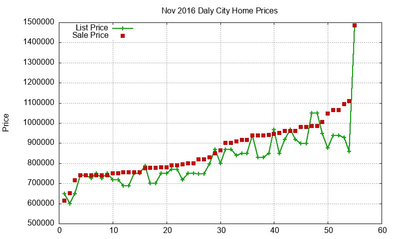 Daly City Homes Just Sold 2016-11 Daly City Homes Just Sold 2016-11