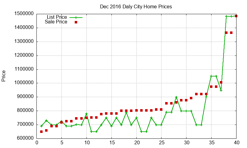 Daly City Homes Just Sold 2016-12 Daly City Homes Just Sold 2016-12