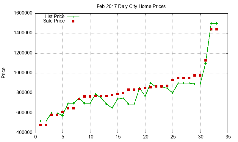 Daly City Homes Just Sold 2017-02 Daly City Homes Just Sold 2017-02