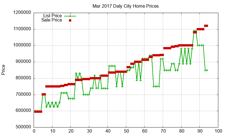 Daly City Homes Just Sold 2017-03 Daly City Homes Just Sold 2017-03