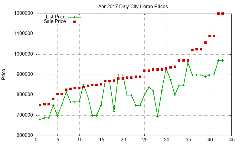 Daly City Homes Just Sold 2017-04 Daly City Homes Just Sold 2017-04
