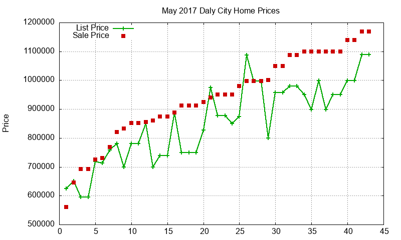 Daly City Homes Just Sold 2017-05 Daly City Homes Just Sold 2017-05