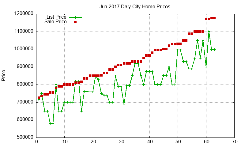 Daly City Homes Just Sold 2017-06 Daly City Homes Just Sold 2017-06