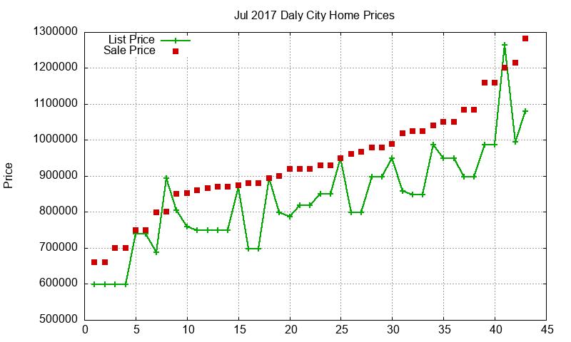 Daly City Homes Just Sold 2017-07 Daly City Homes Just Sold 2017-07