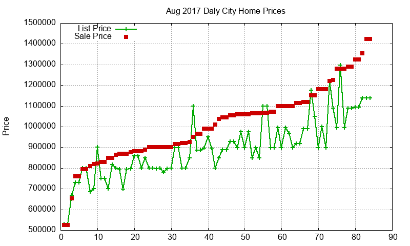 Daly City Homes Just Sold 2017-08 Daly City Homes Just Sold 2017-08