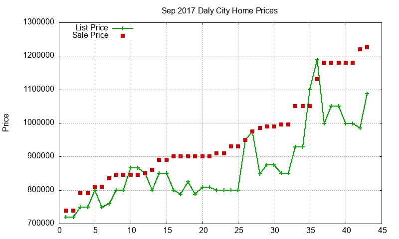 Daly City Homes Just Sold 2017-09 Daly City Homes Just Sold 2017-09