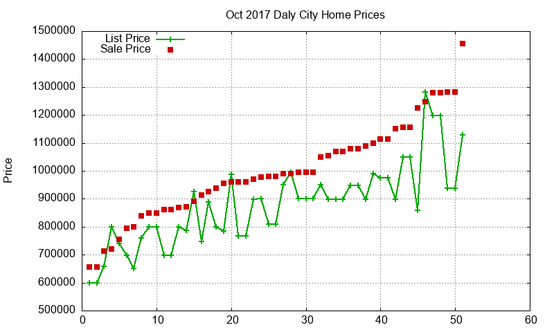 Daly City Homes Just Sold 2017-10 Daly City Homes Just Sold 2017-10