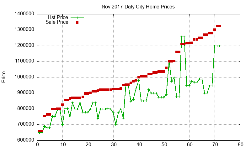 Daly City Homes Just Sold 2017-11 Daly City Homes Just Sold 2017-11